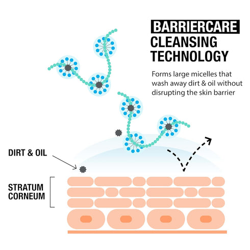 Neutrogena Hydro Boost Fragrance Free Hydrating Gel Facial Cleanser with Hyaluronic Acid, Daily Foaming Face Wash & Makeup Remover, Gentle Face Wa...