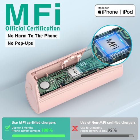 KKD Portable Charger for iPhone, Built-in MFi Certified Plug, 5000mAh Small Portable Phone Charger Power Bank for iPhone 14/13/12/11/XR/X/SE/8/7/6...