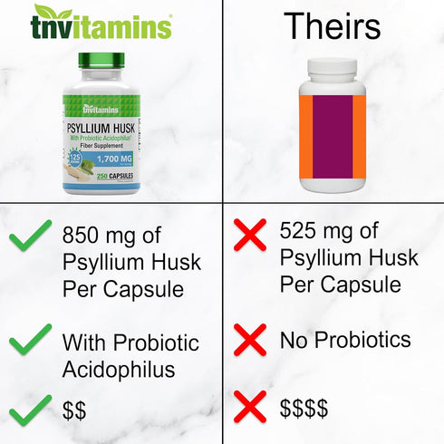 Psyllium Husk Capsules | 1700 MG - 250 Capsules | with Probiotic Acidophilus | Extra Strength Soluble & Dietary Fiber Supplement | Supports Digest...