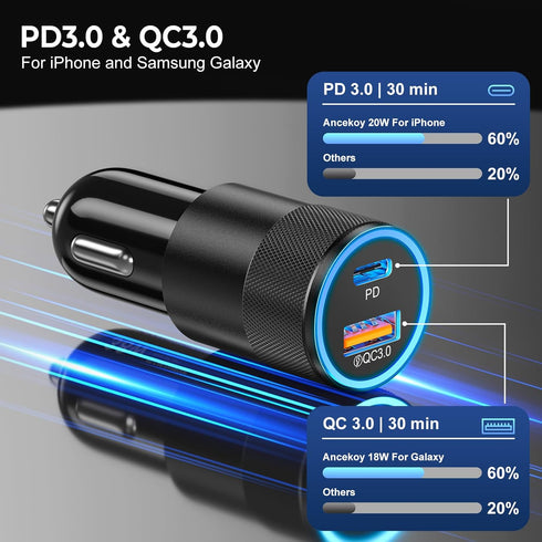 Car Charger USB C 3-Pack, Ancekoy 38W Dual Port PD + QC 3.0 Car Charger Adapter Fast Charging Cigarette Lighter USB Charger Adapter for iPhone 15 ...
