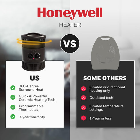 Honeywell HHF360V 360 Degree Surround Fan Forced Heater with Surround Heat Output Charcoal Grey Energy Efficient Portable Heater with Adjustable T...