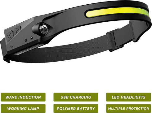 ALES-M Rechargeable Headlamp Light, Lightweight Headband Light, Led Lamp Camping Gear- COB230° Wide Beam Headlamp, Motion Sensor Work Light, Head ...