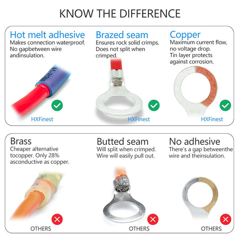 Heat Shrinkable Ring Terminals - Marine Grade Ring Connectors - Waterproof Eyelet Type Wire Connectors Insulated Electrical Crimp Wire Terminals (...