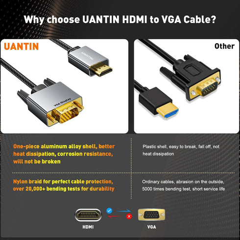 HDMI to VGA Cable Adapter 3.3FT |Anti-Interference Gold-Plated Plugs| 1080P Aluminum HDMI Source to VGA Display Braided Cord (Male to Male) for PC...