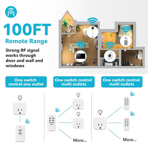 HBN Remote Control Outlet with 100FT RF Signal, Wireless On Off Switch Plug for Household Appliances, Battery Included, 15A/1875W(3 Outlets + 1 Re...