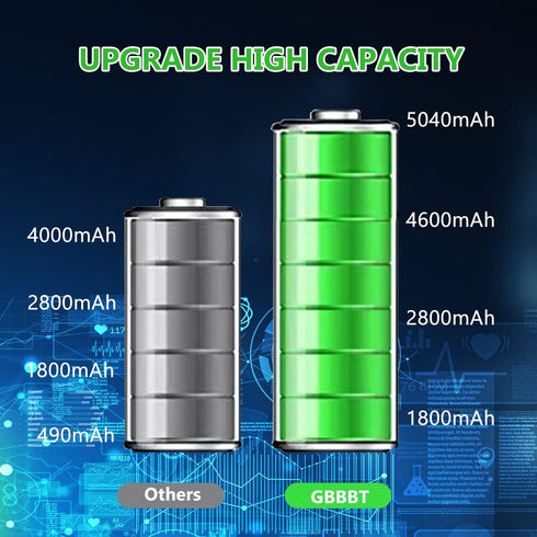 W-10 Battery, 5040mAh 3.8V Replacement Battery for Netgear MR1100 AT&T Nighthawk M1 LTE Mobile Hotspot Router Netgear 308-10019-01 W-10...