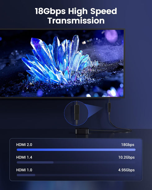 ANDTOBO HDMI Male to Female HDMI High-Speed Extension Cable for Google Chrome Cast,Roku Stick,TV Stick,Xbox,PS3/4-2Pack...