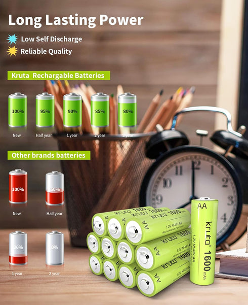 Kruta Ni-MH AA Rechargeable Batteries, Double A 1600mAh High Capacity 1.2V Pre-Charged for Garden Landscaping Outdoor Solar Lights, String Lights,...