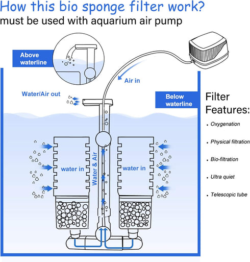 UPETTOOLS Aquarium Biochemical Sponge Filter, Ultra Quite Aquarium Air Pump Double Head Bio Sponge Fish Tank Foam Filter...