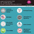 Echinacea Elderberry Goldenseal & More - 200 Caps - Wellness Boosters...