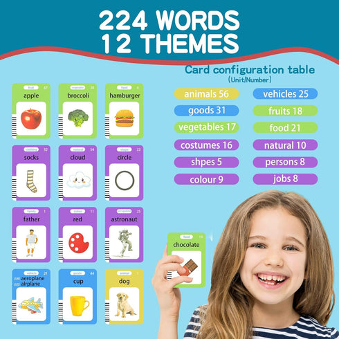 Talking Flash Cards for Toddlers, 224 Common Words, Language Therapy, Sensory Interactive Toy for Autism, Educational Learning Gift for Boys and G...