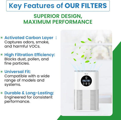 Replacement Carbon Pre/Post Filters for Holmes Air Purifiers - Compatible with Part AOR31 Filter I- Dims: 4-1/4 x 9-1/2 x 1/4 - (6-Pack)...