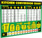 Kitchen Conversion Chart Magnet - Extra Large Easy to Read 11” x 8.5” Measurement Cheat Sheet for Cooking Baking & Reading Recipes - Convert Volum...