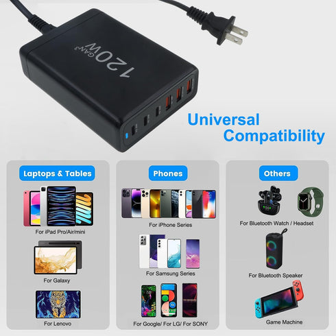 120W Fast 6 Ports Desktop Charging Station,USB C Charging Hub for Multiple Devices, Travel USB Charger Block for iPhone 15 Pro Max 14 Pro Max 13 P...