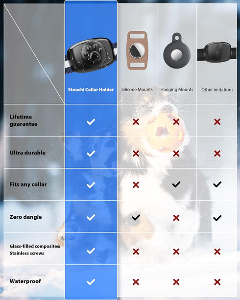 Upgraded Airtag Dog Collar Holder Mount, Stouchi IPX8 100% Waterproof AirTag Pet Harness Case Anti-Lost Premium PC Lightweight Fits All Widths Col...