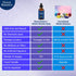 Eucalyptus Shower Spray 2 fl oz – Aromatherapy Shower Mist with Essential Oils – Eucalyptus Steam Spray for Sauna, Spa, Bathroom & Room – Nexon Bo...