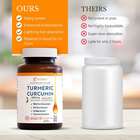 Turmeric Curcumin NovaSOL 1000mg - Nature's Joint Support Herbal Supplements - 185x Bioavailable Than Standard Curcumin - Natural Softgels...
