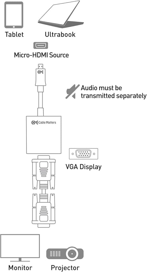 Cable Matters Micro HDMI to VGA Adapter (Micro HDMI to VGA Converter) in Black...