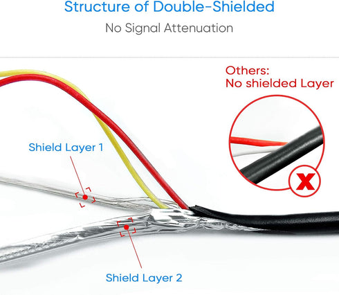 Pixelman 19Ft Backup Camera RCA Plug Video Extension Cable,Pure Copper Double-Shielded Car Rear Reverse Cam Cord,Auto Monitor Back Up AV Wire,Yell...