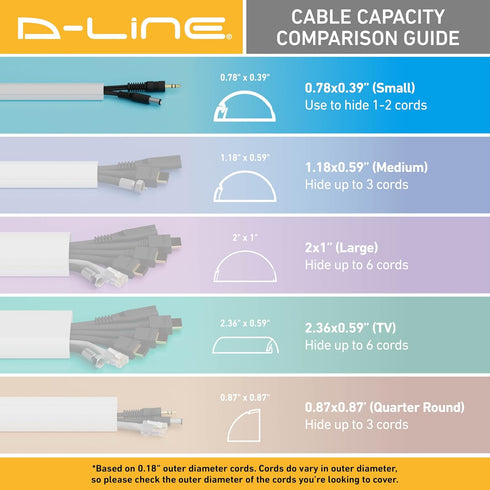 D-Line Half Round Cord Hider, Patented Cable Cover, Hide TV Wall Mount Wires, Raceway for Cords, Decorative Wire Covers, Paintable, Adhesive Cable...