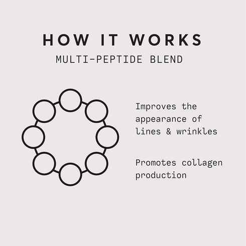 Naturium Multi-Peptide Eye Cream, Smoothing & Anti-Aging Skincare, with Squalene & Hyaluronic Acid, 0.5 oz...