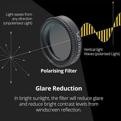 18.9mm HD Polarizer Filter, CPL Filter Suitable for 70mai Model 1S M200 M300 Smart Dash Camera Accessory Anti-Glare Wide Lens (Black)...