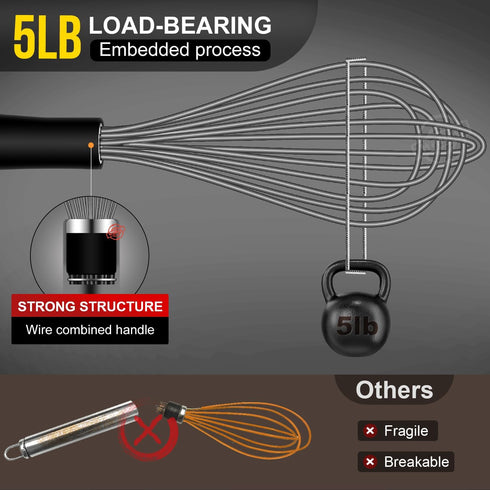 Walfos Whisk, Silicone Whisks Set of 5, Mini Stainless Steel Whisk 7in+5in and Non Scratch Coated 7+9+11in Whisks, Suitable for Blending, Whisking...