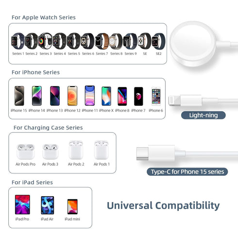 CIVPOWER USBC Watch Charger Cable: 3 in 1 Magnetic Charging Cable Compatible for Apple Watch 9/SE2/8/7/6/5/4/3/2/1/SE - Travel Fast Charging Cord ...