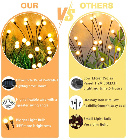 2 Pack Solar Garden Lights, 10 LED Solar Firefly Light Outdoor Waterproof, 8 Modes Solar Outdoor Lights, Swaying Solar Garden lights for Landscape...