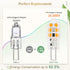 DiCUNO ProOE G4 LED Bulb 20W Equivalent 12V, 1.5W JC Bi-pin Base Light Bulbs, Warm White 2700K 180LM, Landscape Bulb Replacement, High CRI 98, Pac...