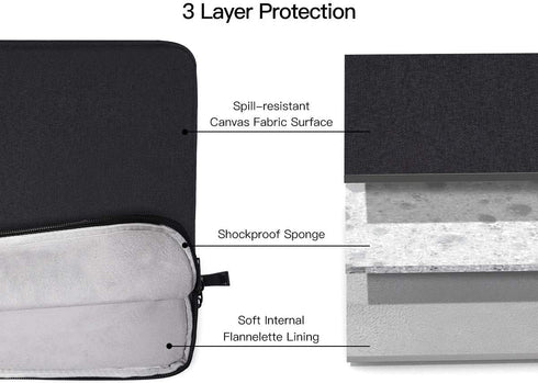 17.3 Inch Laptop Carry Case Sleeve for HP ENVY 17 17t/Pavilion 17/Omen 17, Acer Predator 17, Dell Inspiron 17/Dell G3 G7 17.3, Lenovo Ideapad 17, ...