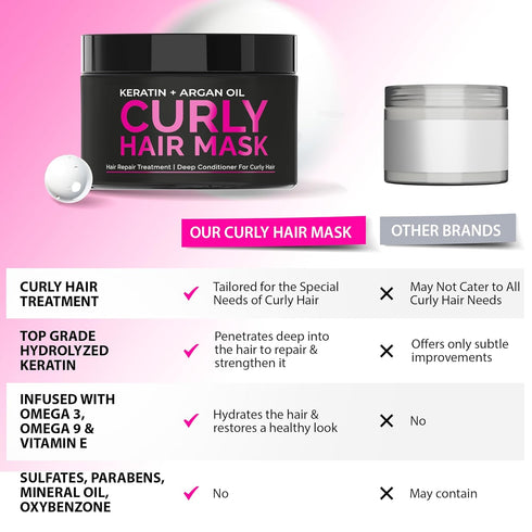 SUNATORIA Curly Hair Mask - Deep Conditioner Curly Hair Treatment - Natural Argan & Keratin Hair Treatment Mask - Repair Hydrating Moisturizer for...