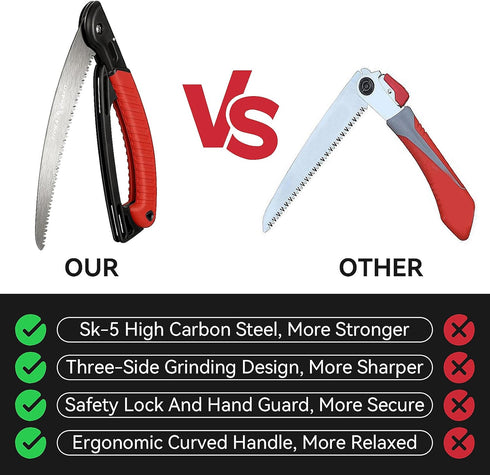 FLORA GUARD 10 Inch Hand Pruning Saw, Heavy Duty Folding Hand Saw with Triple-Cut Razor Teeth SK5 Curved Blade, Non-Slip Handles and Safety Lock, ...