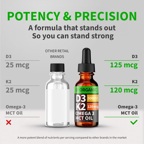 (2 Pack) Organic Vitamin D3 K2 Drops with MCT Oil, Omega 3, 5000 IU - Vitamin D Liquid, No Fillers, Non-GMO D3 for Body’s Defenses and Faster Abso...