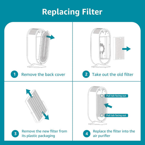 C380 Replacement Filter for Storebary,C380-RF High-Efficiency Activated Carbon and Pre-filter...
