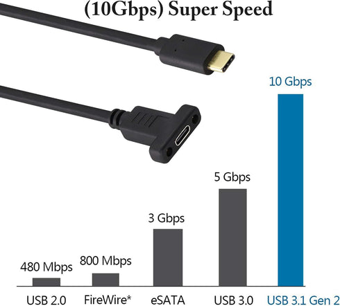 USB 3.1 Type C Panel Mount Extension Adapter Cable Gen 2 USB Type C 3.1 Female Panel Mount to Male Cable,Supports Charging,Data,Audio,Video Cable ...