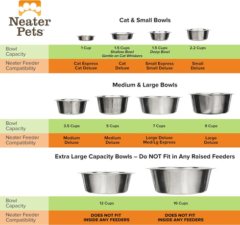 Neater Pet Brands Stainless Steel Dog and Cat Bowls (2 Pack) Neater Feeder Medium Deluxe Extra Replacement Bowl (Metal Food and Water Dish) (5 Cup...