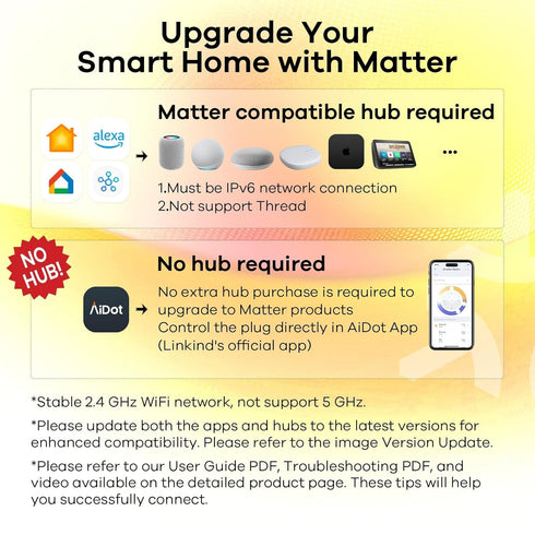 Linkind Matter Smart Plug, Work with Apple Home, Siri, Alexa, Google Home, SmartThings, Smart Outlet 15A/1800W Max, Smart Home Automation, APP Rem...