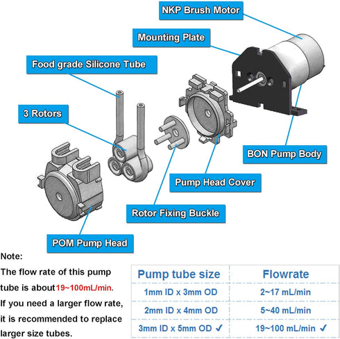 2PCS DC 12V Lab Dosing Pump 100mL/min Peristaltic Pumps Chemical Water Liquid 3mm ID x 5mm OD for Aquarium Analytical Home Bonsai Irrigation Water...