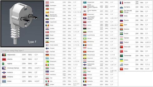 220 to 110 Travel Adapter (Korea to USA) Set of 2...