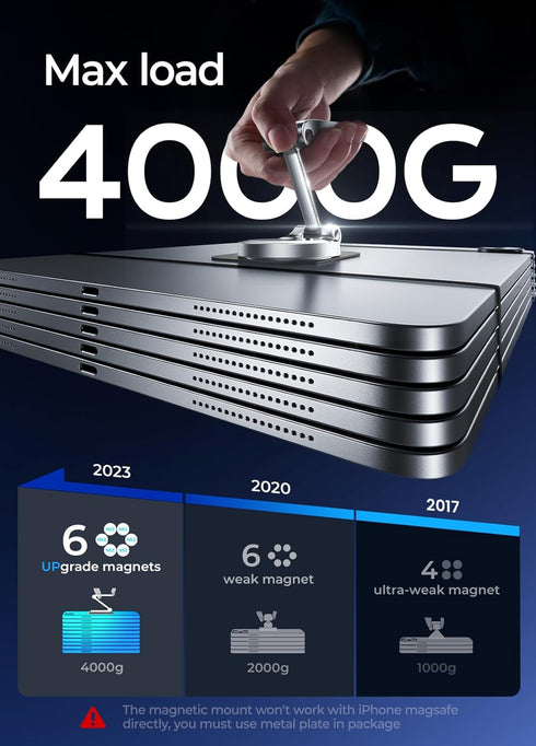 LISEN Magnetic Phone Mount, Folding Car Magnetic Phone Holder for Car 360° Rotatable Dash Cell Phone Holder Car Easily Install Hands Free Car Phon...