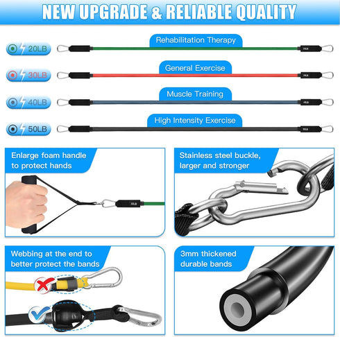 Brebebe Door Anchor Strap for Resistance Bands Exercises, Multi Point Anchor Gym Attachment for Home Fitness, Portable Door Band Resistance Workou...