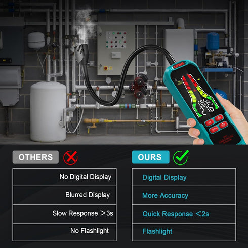 Kiprim High Sensitivity Gas Leak Detector HVAC Tools Natural Gas Detector with 9.4-Inch Probe, Portable Gas Tester with Audible & Visual Alarm to ...
