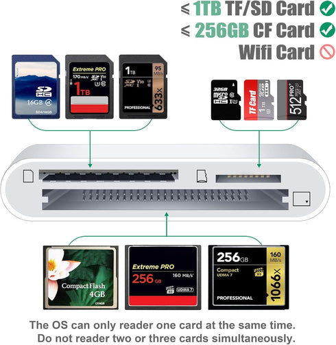 DenicMic SD CF Card Reader Compatible with iPhone 14 13 12 11 X XS/iPad with Lighting Ports SD CF TF Memory Card Reader Adapter Digital Trail Game...