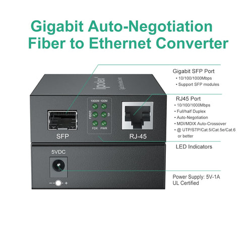 ipolex Gigabit Multi-Mode LC Fiber to Ethernet Media Converter with SFP SX Module, 1.25G Fiber to Copper RJ45, 1000Base-SX to 10/100/1000Base-TX, ...