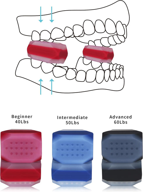 Jaw Exerciser for Men and Women, Food Grade Silicone, Tightening, Shaping, and strengthening Facial Exercise Equipment, Suitable for Beginners, In...