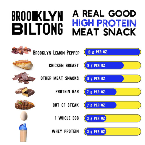 Brooklyn Biltong - Air Dried Grass Fed Beef Snack, South African Beef Jerky - Whole30 Approved, Paleo, Keto, Gluten Free, Sugar Free, Made in USA ...