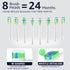 7AM2M Sonic Electric Toothbrush, High Power Rechargeable Toothbrushes, with 8 Brush Heads for Adults and Kids, 15 Adjustable Modes, Built-in 2-Min...