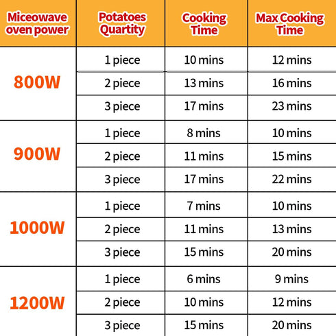 Microwave Baked Potato Cooker As Seen On Tv Cooks In Minutes Tender & Fluffy,baking Potato Cooker For Microwave Oven,Twice Baked Potatoes Steamer,...