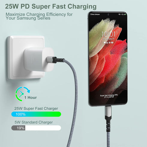 Super Fast Car Charger Type C, Bangfun 25W USB C Charger Block+Dual Port USB Car Charger Cigarette Lighter Adapter for Samsung Galaxy S24/S23 Ultr...